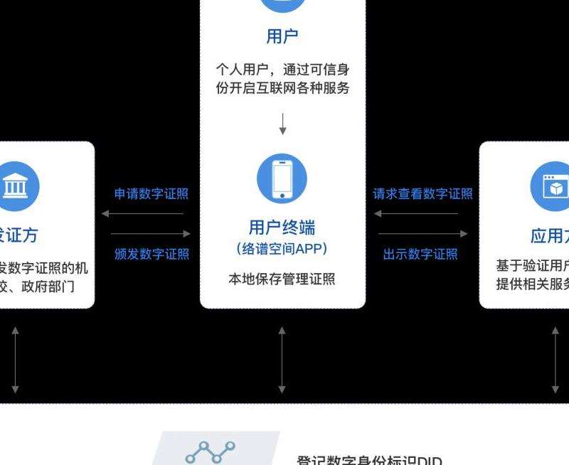 如何充分利用苹果ID机实现数字化身份管理